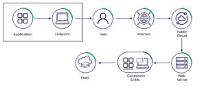 endpoint security infographic