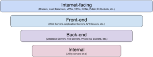 SIEM model