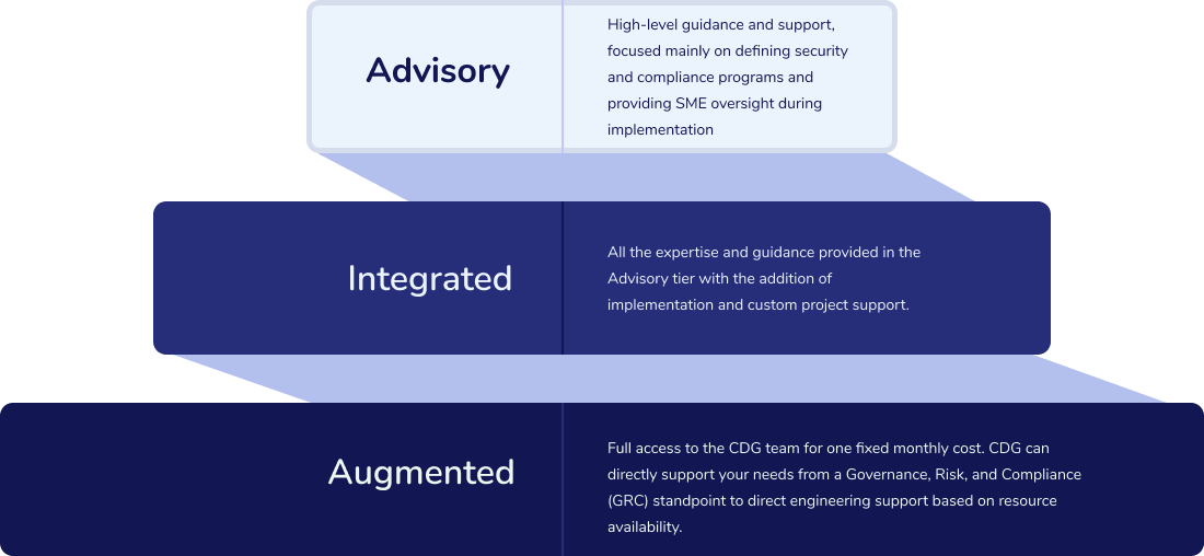 Outcomes-Based Security® Program UVP