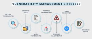 vulnerability management lifecycle