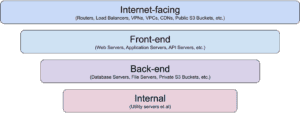 SIEM model