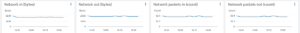 AWS console records
